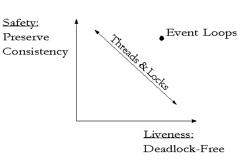 Escaping the Tradeoff