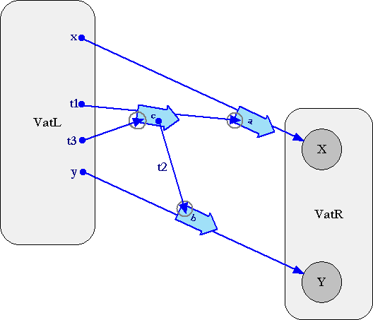 Pipelining Example