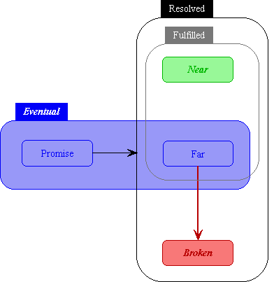 Simple Ref Taxonomy