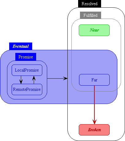 Ref Taxonomy