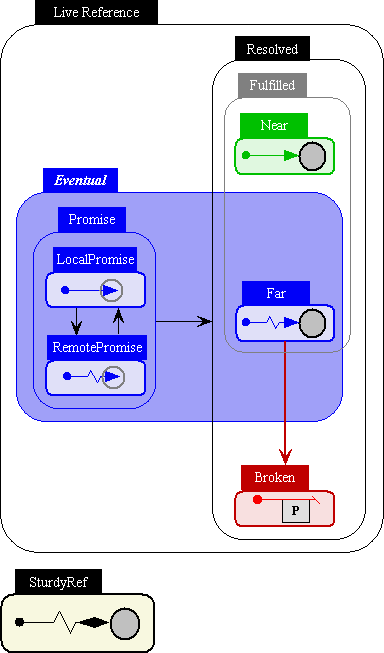 Expanded Ref Taxonomy