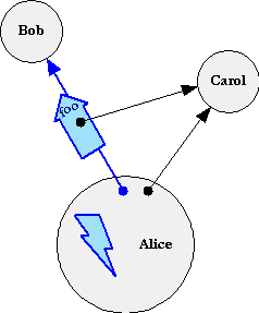 SendOnly Diagram