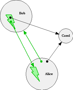 Call-Chain Diagram