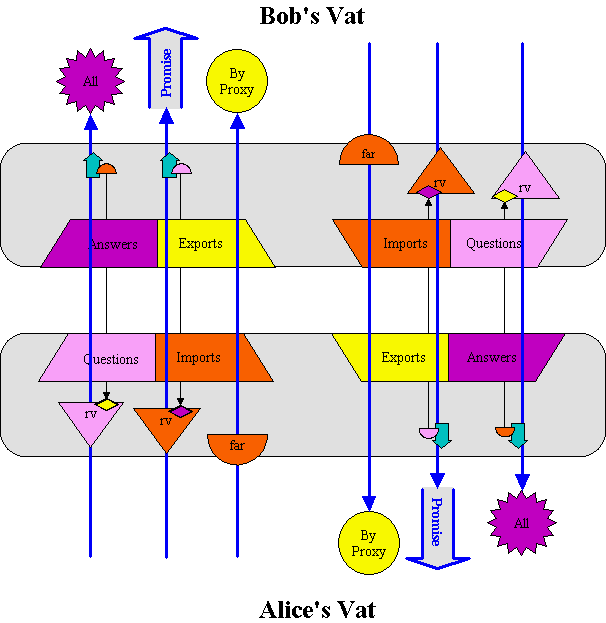 The Four Tables